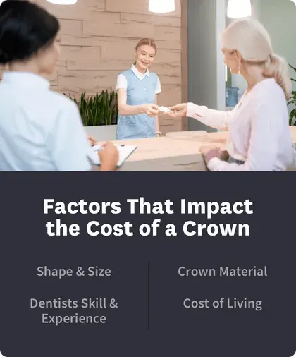 Factors That Impact the Cost of a Crown