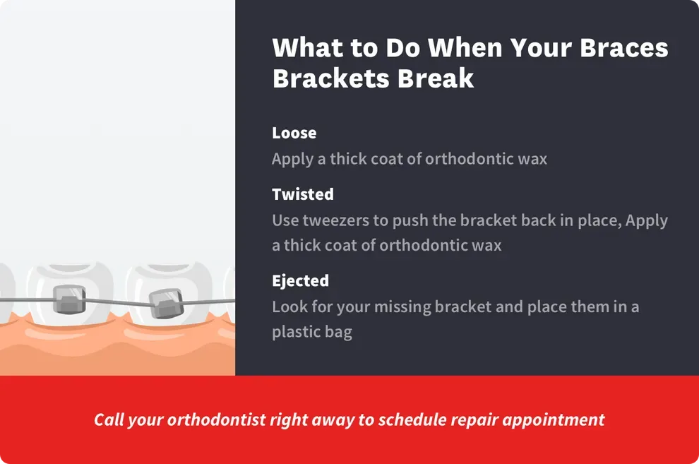 what to do when your braces bracket breaks
