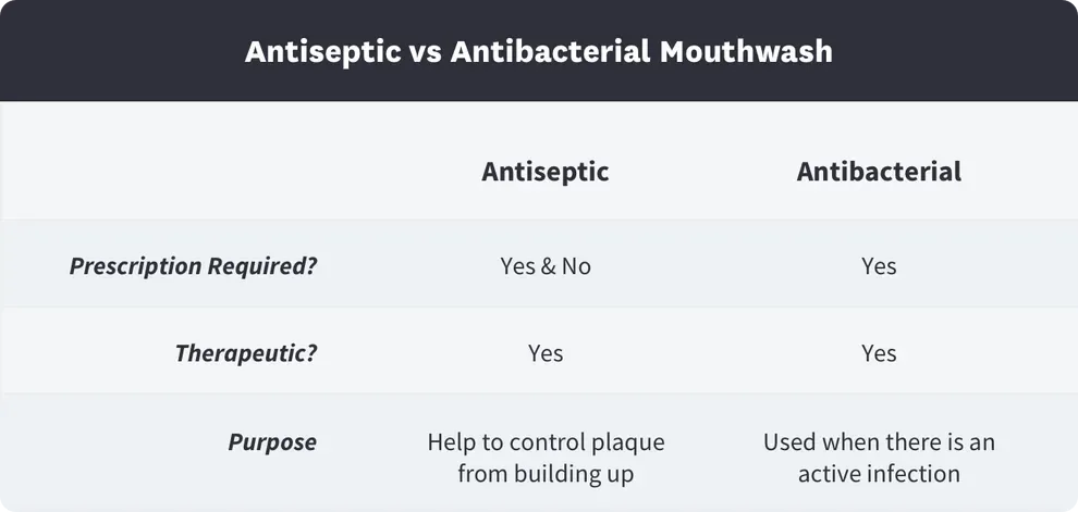 antiseptic vs antibacterial mouthwash