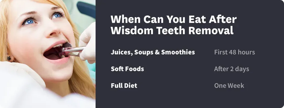 When Can You Eat After Wisdom Tooth Removal