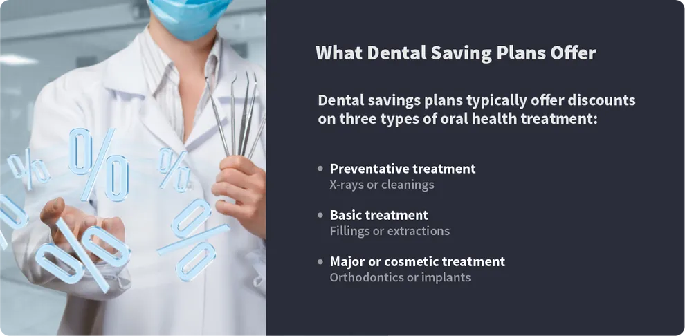 Where to Get Cheap Braces? — Dental Savings Plans Overview