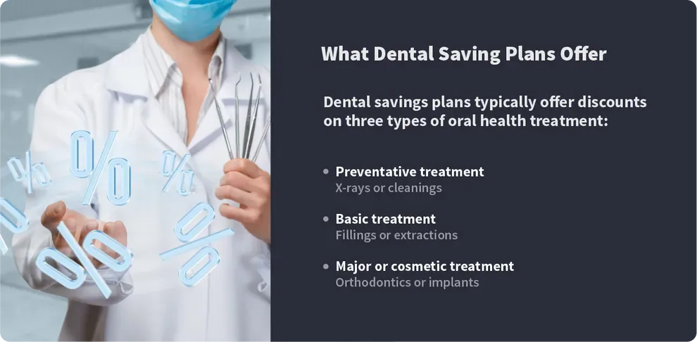 What Dental Saving Plans Offer