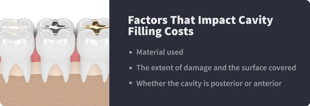 Average filling outlet cost