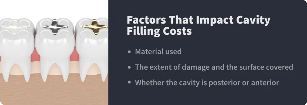 factors that impact filling cost