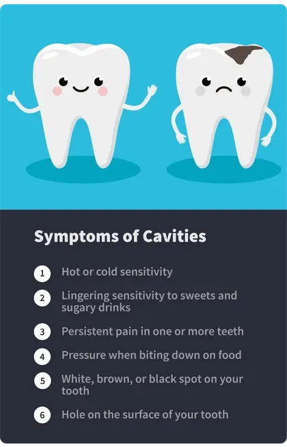 Symptoms of Cavities