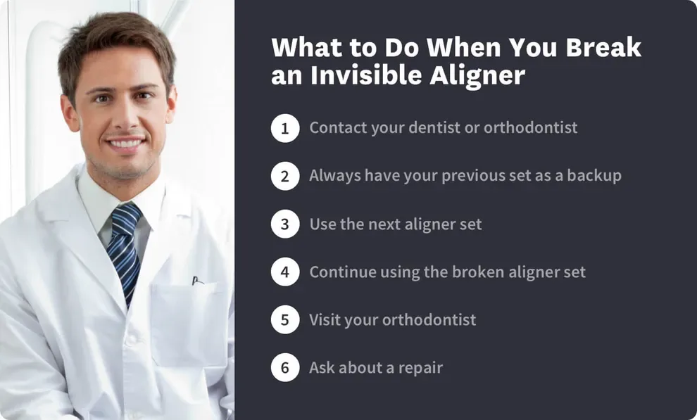 Lose or Break an Aligners? Tips to Avoid Treatment Delays Byte®