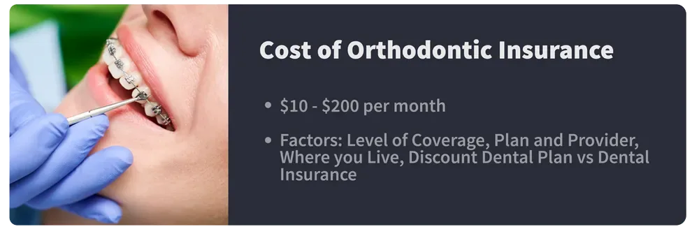 Cost of Orthodontic Insurance