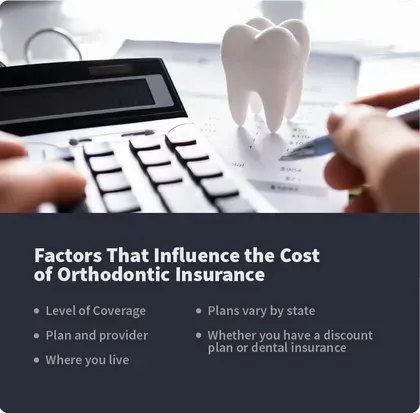 Factors That Influence the Cost of Orthodontic Insurance