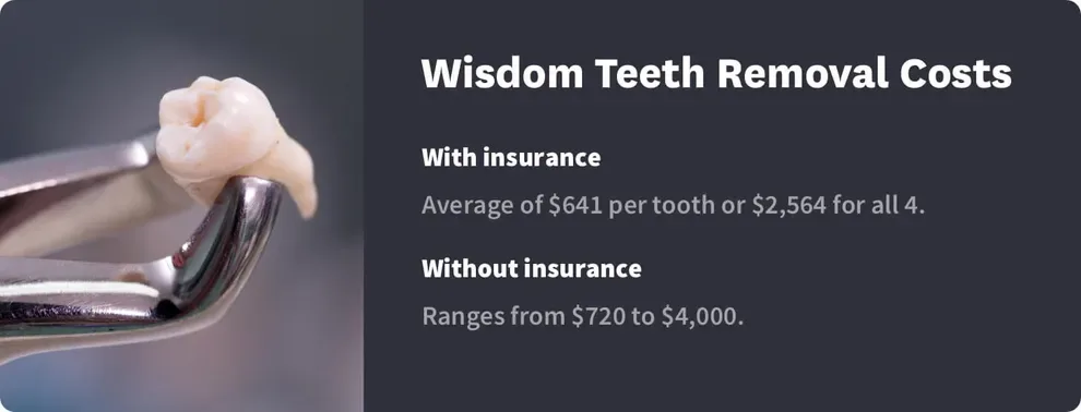 Wisdom Teeth Removal Costs