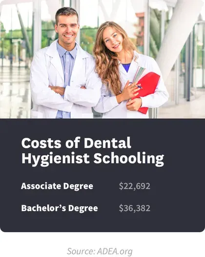 Costs of Dental Hygienist School