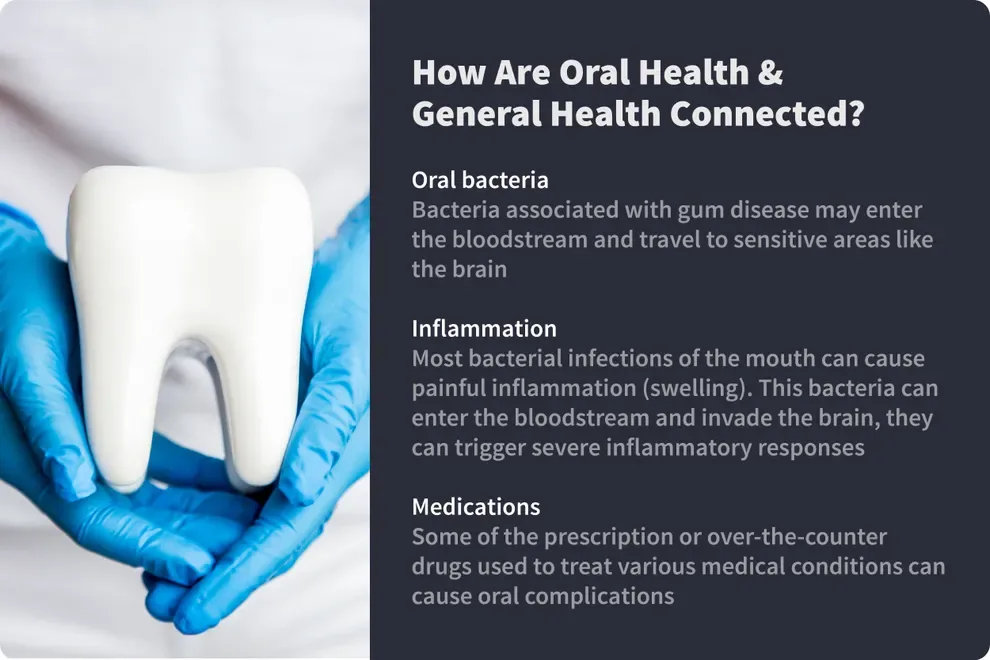 how are oral health and general health connected