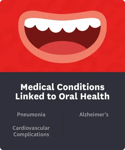 Medical Conditions Linked to Oral Health