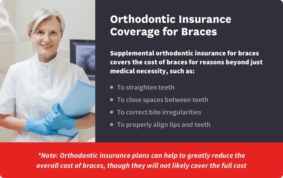 Does Medicaid Cover Braces Byte® Byte®