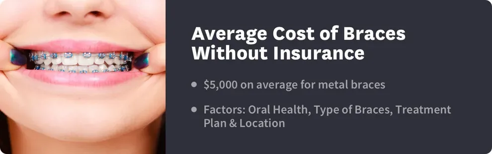 Average Cost of Braces Without Health Insurance