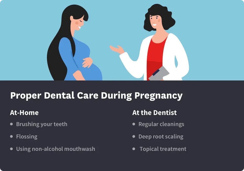 Proper Dental Care During Pregnancy