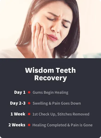 Wisdom Teeth Recovery