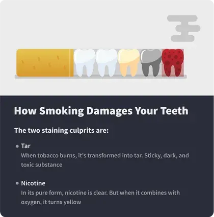 how smoking damages your teeth