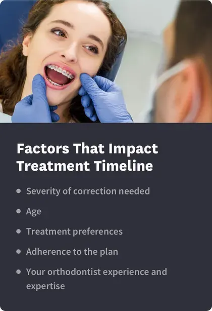 Factors that Impact Braces Treatment Timeline
