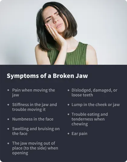 Symptoms of a Broken Jaw