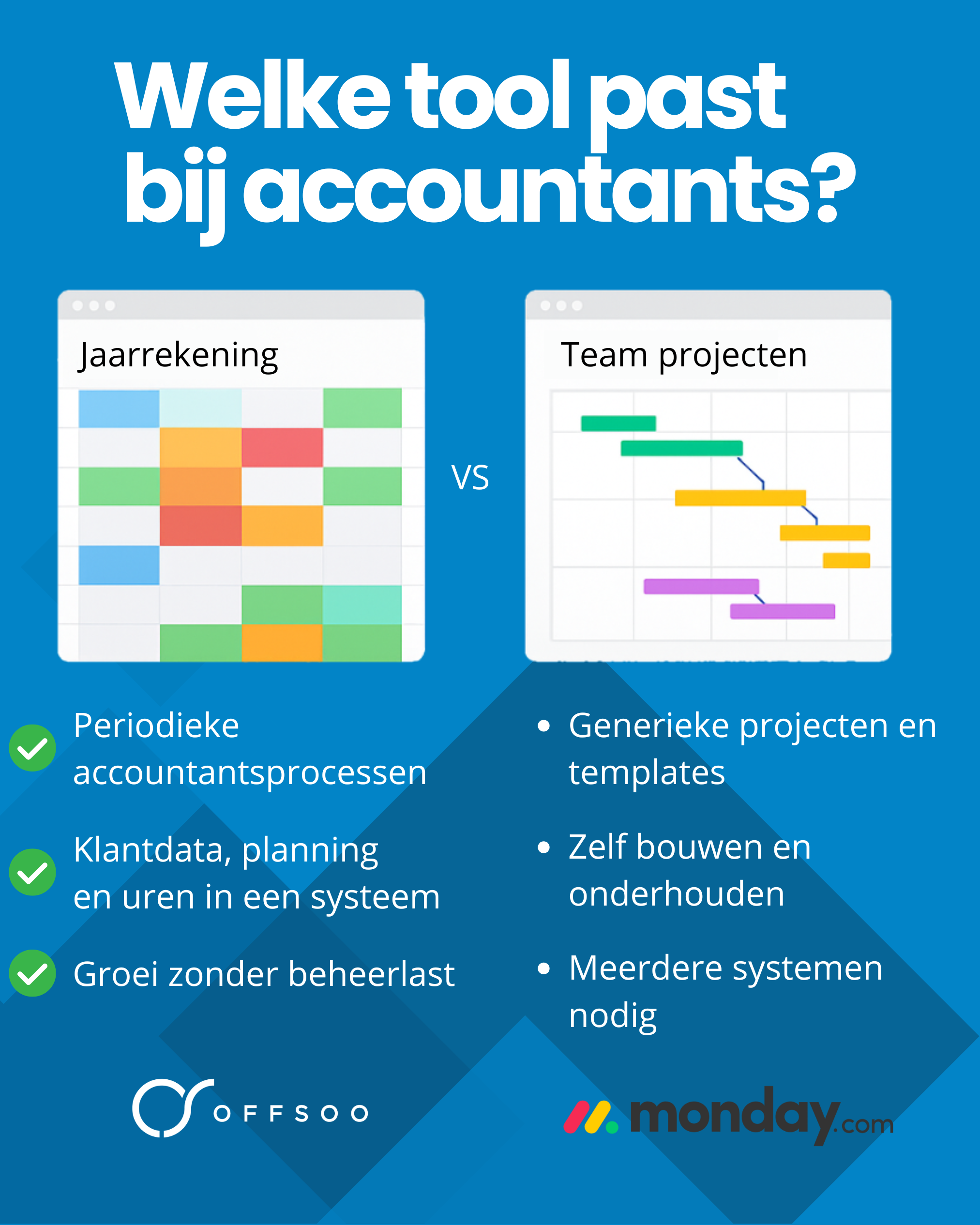 Offsoo vs. monday.com: de écht beste keuze voor accountants- en administratiekantoren