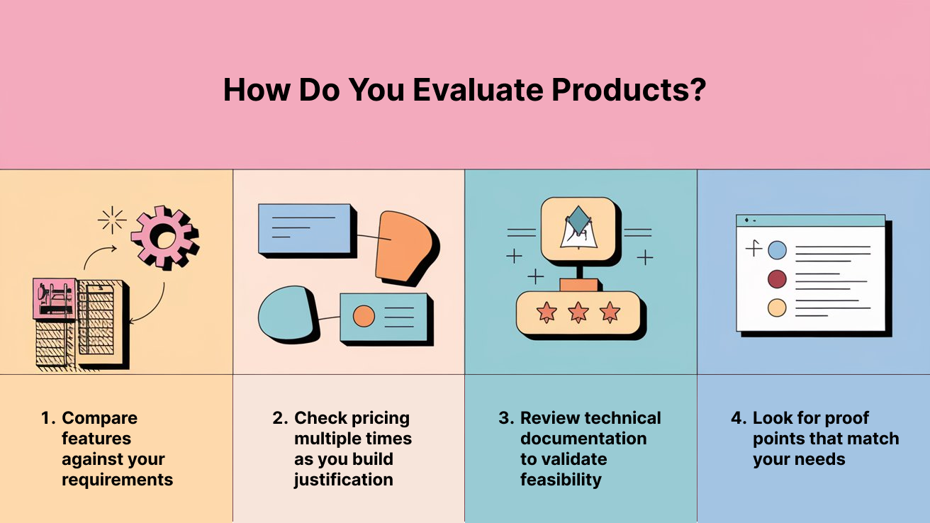 how do you eval products | samelogic