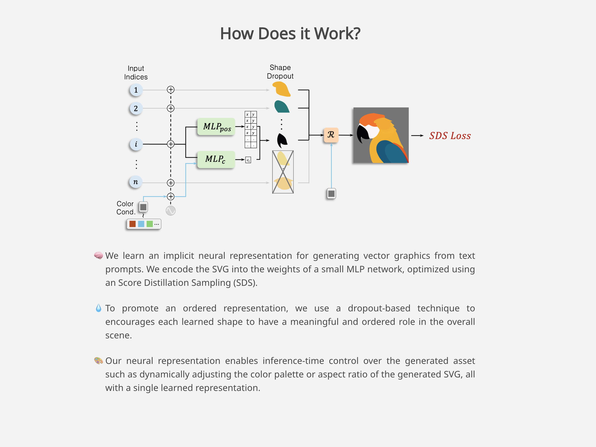 How Does NeuralSVG Work? | Samelogic