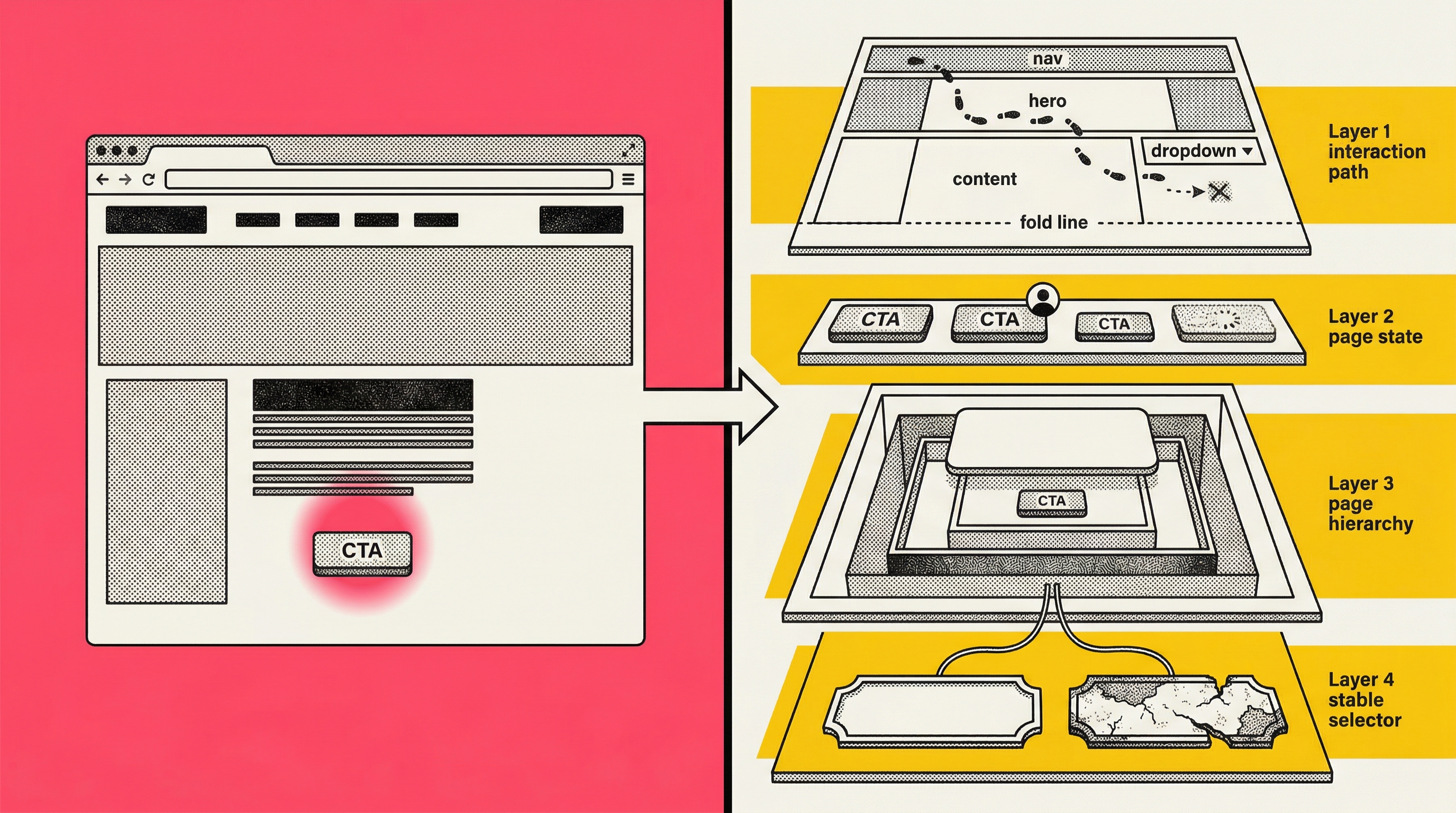 3.5 Why precision is harder than it looks