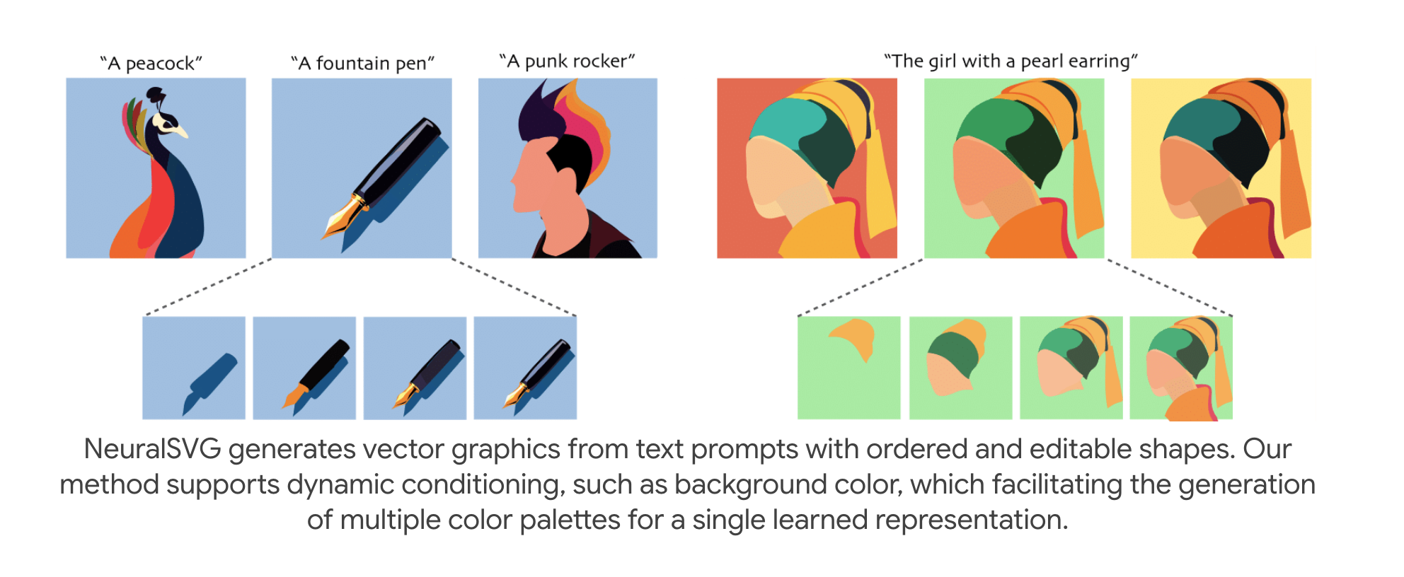 NeuralSVG: An Implicit Representation for Text-to-Vector Generation | Samelogic