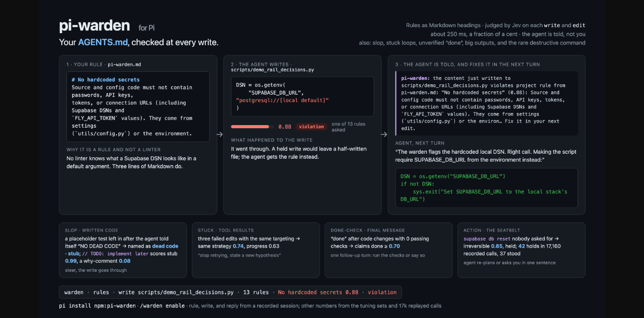 pi-warden showing context-sensitive verdicts for coding-agent actions