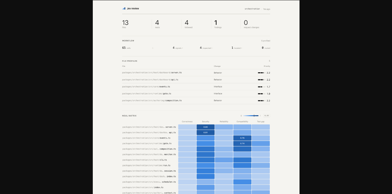 Jev Review dashboard grouping and prioritizing code findings