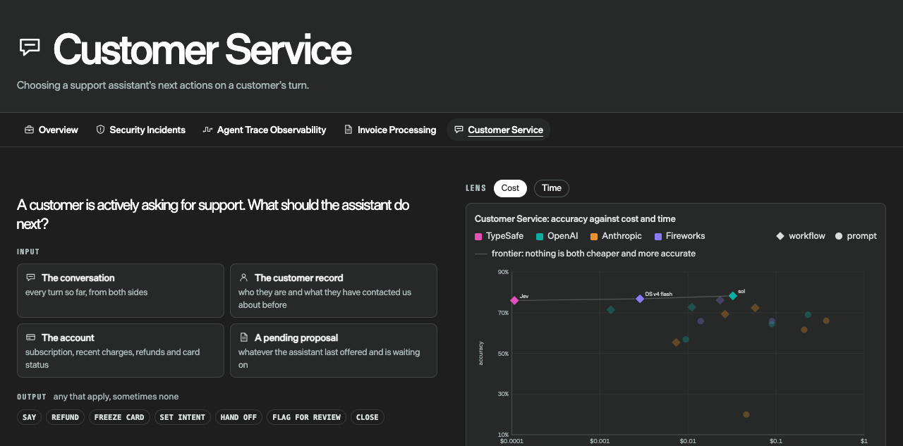 TypeSafe customer-service evaluation workflow