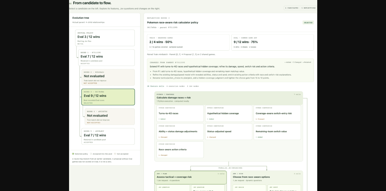 JevHarness interface showing candidate evolution and selected decision features
