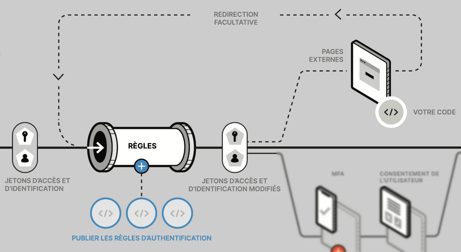 Diagramme du pipeline de règles des meilleures pratiques d'anatomie des règles