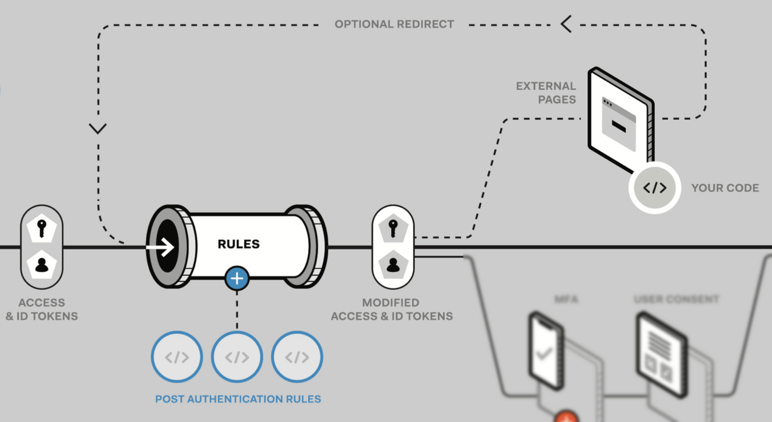 Rule Anatomy Best Practices Rules Pipeline Diagram