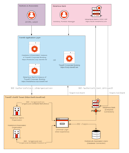 Single Identity Provider Organizations Single Identity Provider Organizations