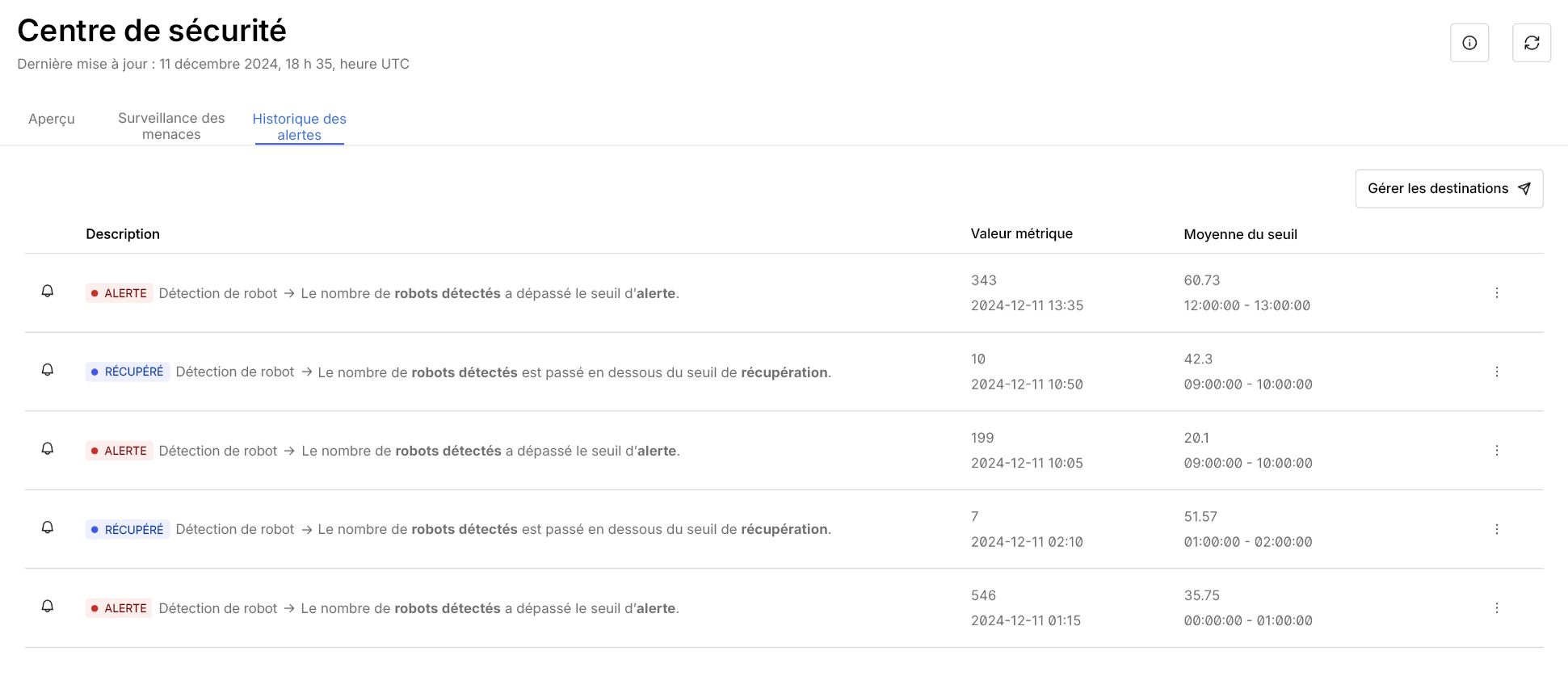 Example of how the Alert History tab looks like