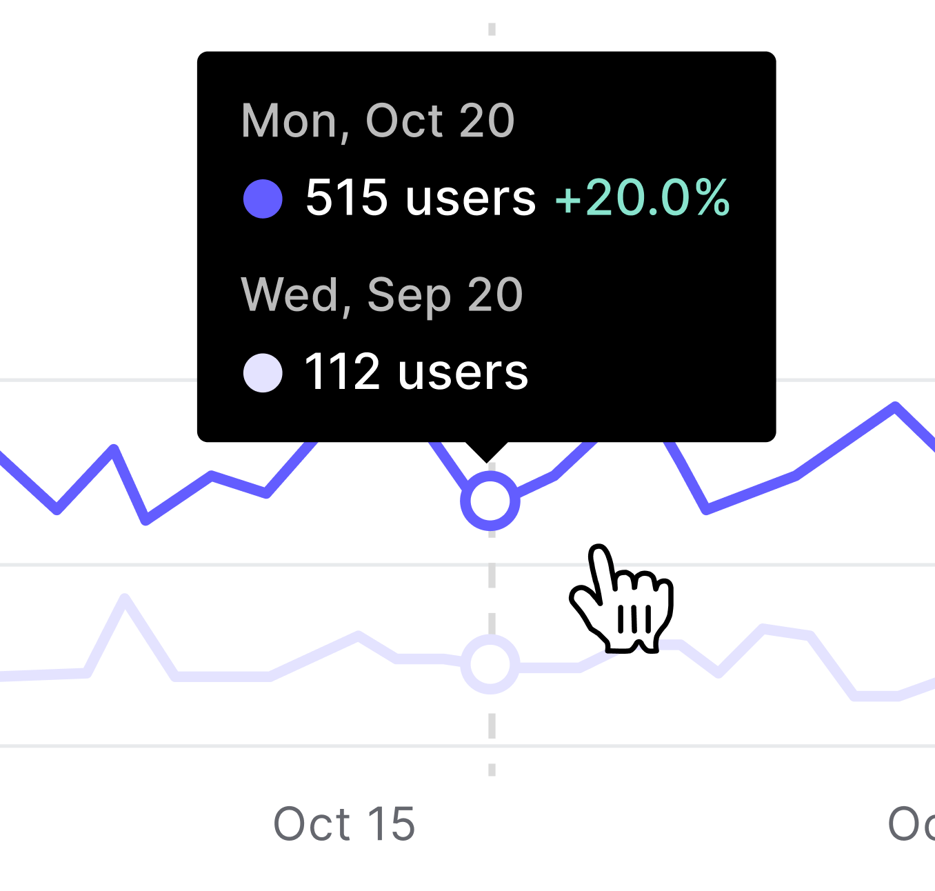 Example of mouse hovering over the Dashboard Activity page Active Users line graph