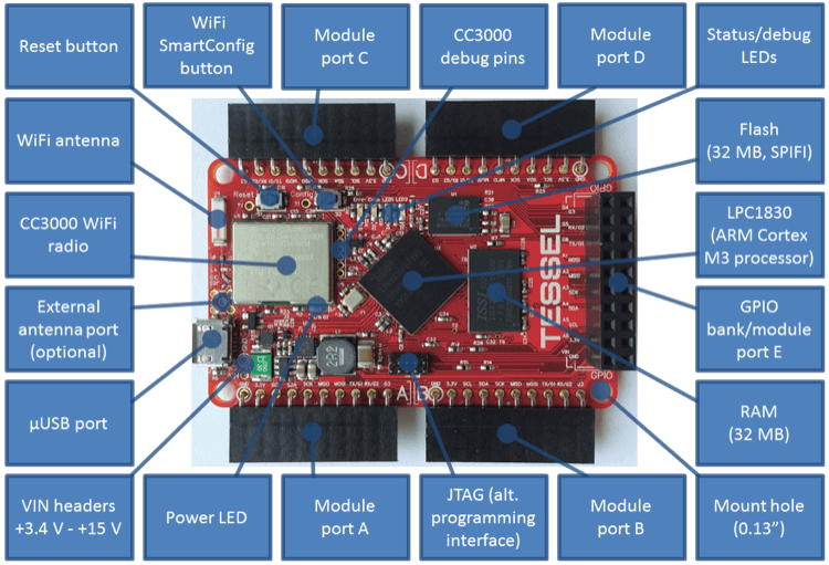 Tessel - Tessel Ports Diagram