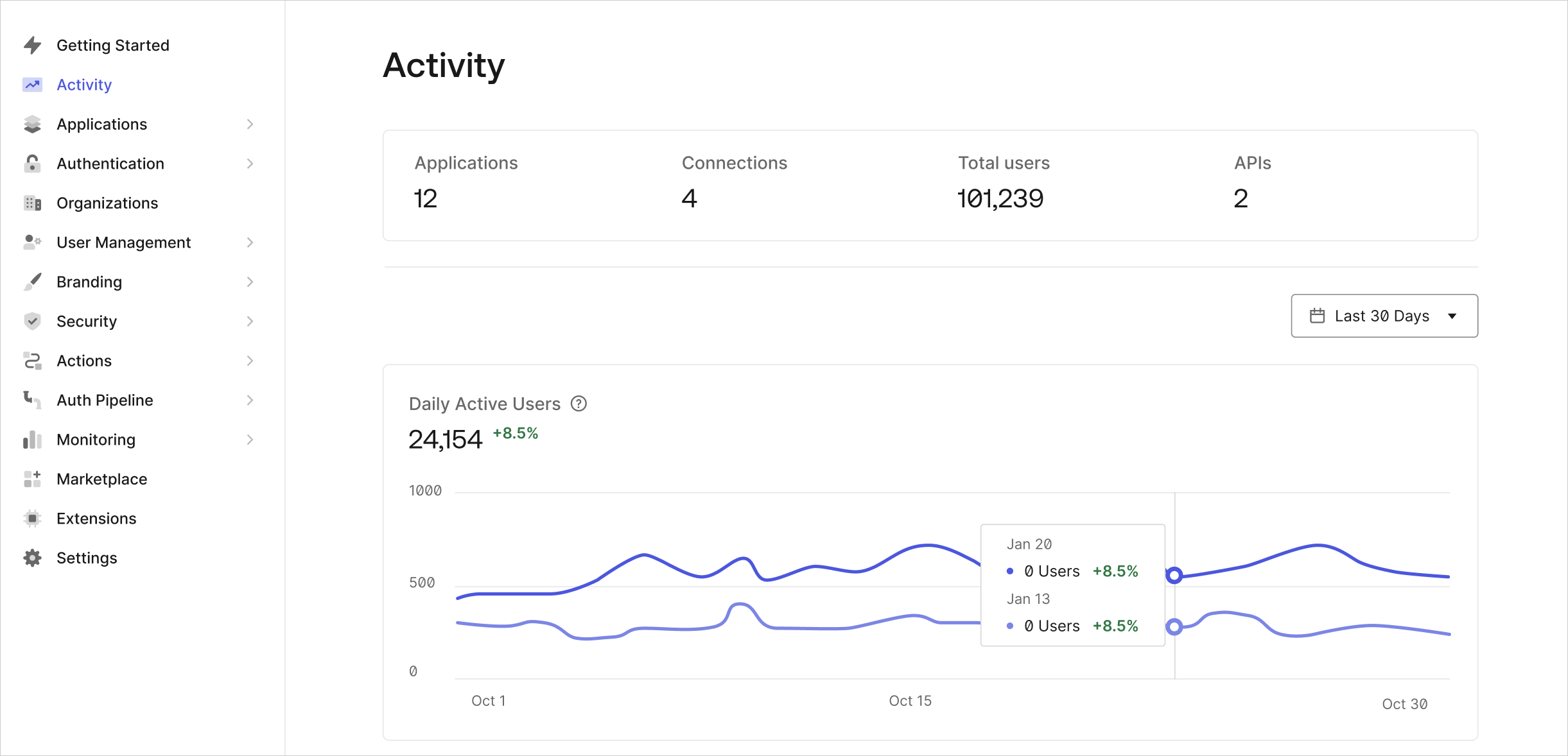 Auth0 Dashboard Activity page