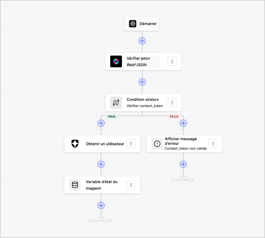 Dashboard > Forms > Flows