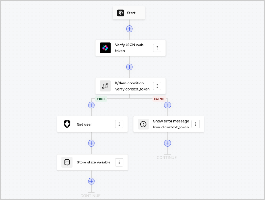 Dashboard > Forms > Use Cases > Get user flow actions