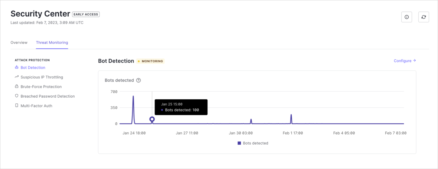 Screenshot shows a line graph detailing number of bots detected in the last 7 days.