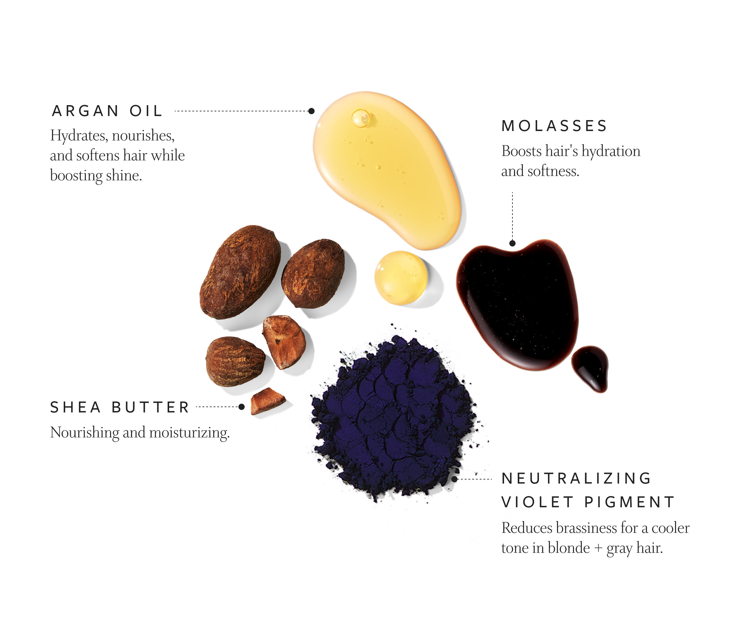 Images of raw ingredients. Argan Oil hydrates, nourishes and softens hair while boosting shine. Molasses boosts hair's hydration and softness. Shea Butter nourishing and moisturizing. Neutralizing violet pigment reduces brassiness for a cooler tone in Blonde + gray hair. 