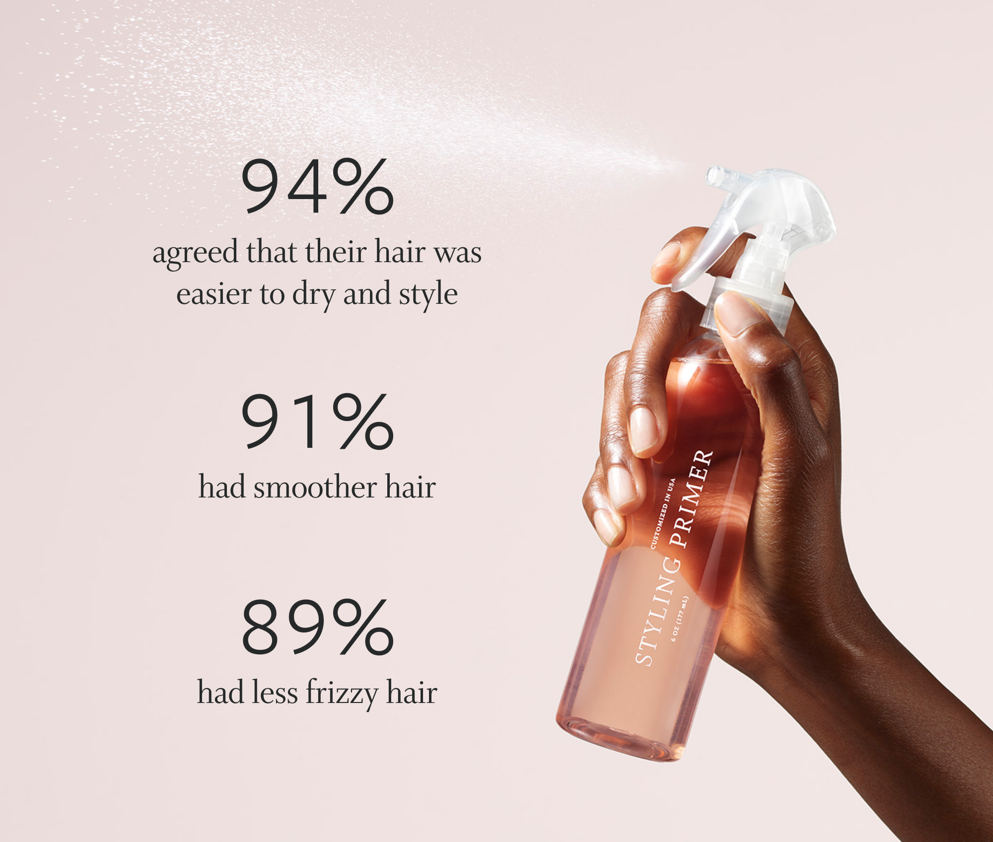 Styling primer mid spray with product claims. 95% of customers had softer hair. 91% of customers had smoother hair. 89% of customers had less frizzy hair.