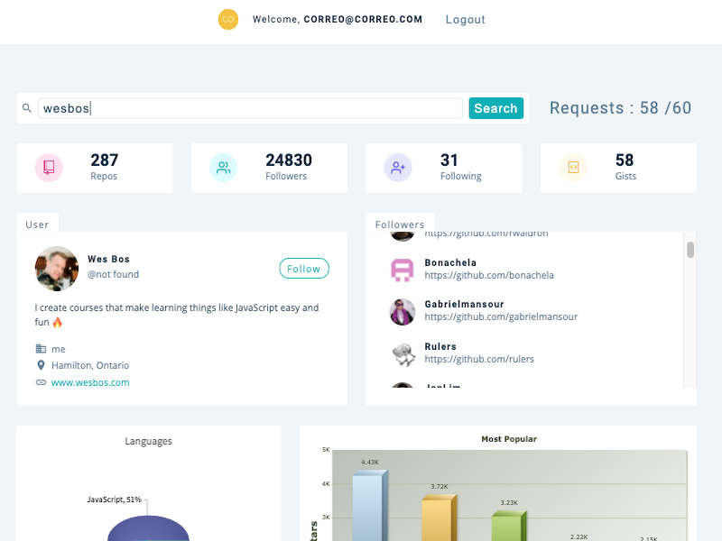 Github Users Statistics