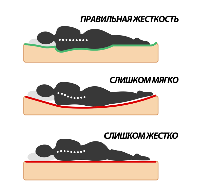 Мягкий и твердый матрас