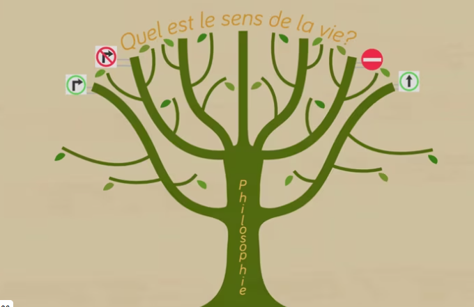 HZT4U - Philosophie : approches et problématiques