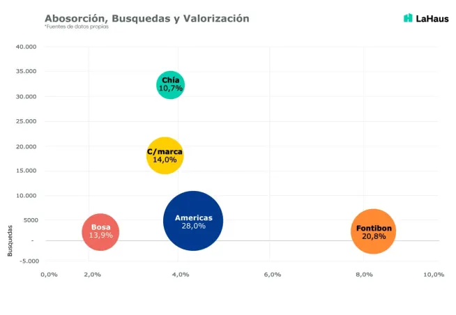 burbujas-bogota-q2