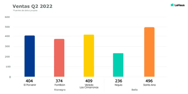 ventas-medellin-q2