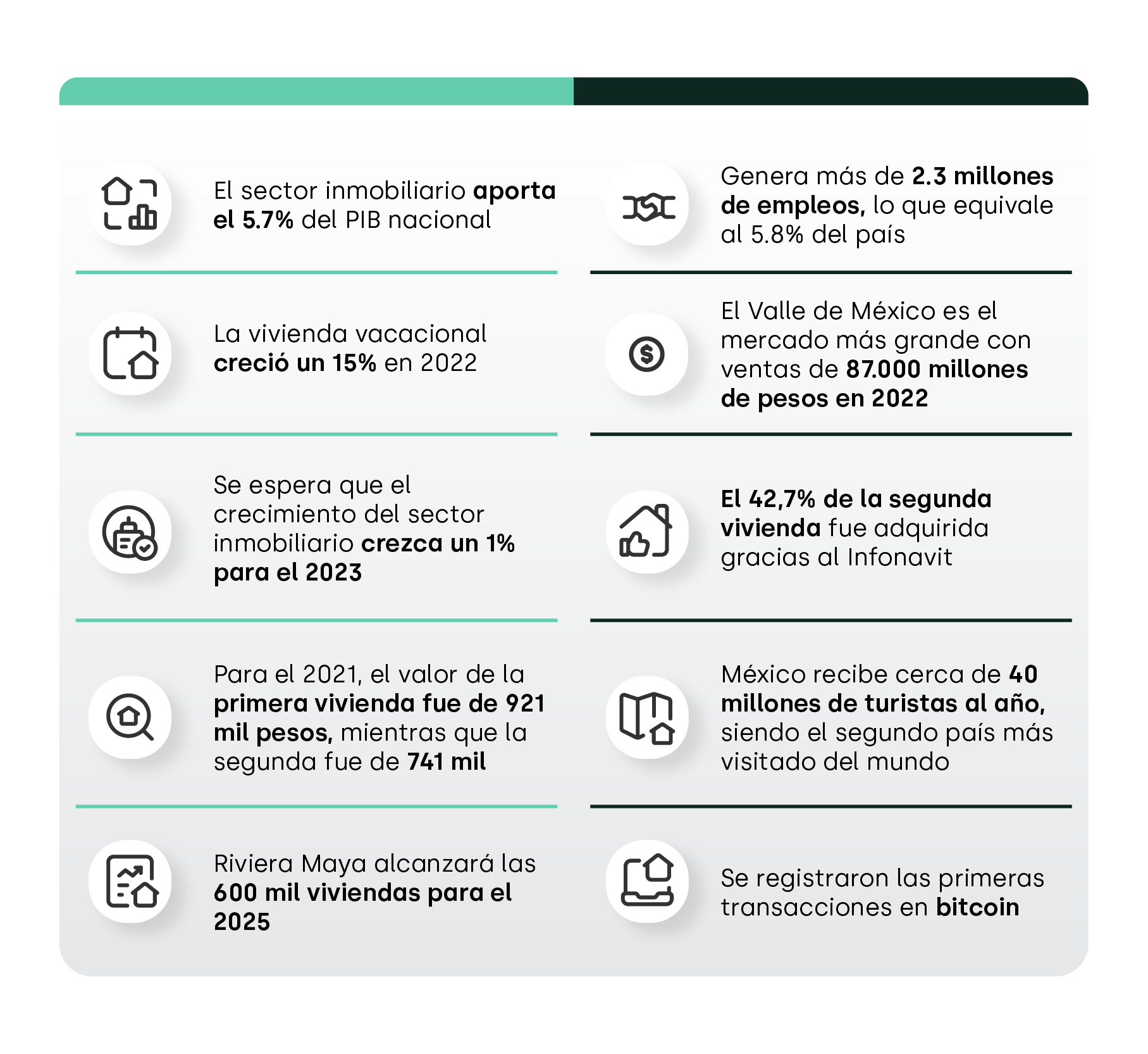 Datos del mercado turístico y del sector inmobiliario